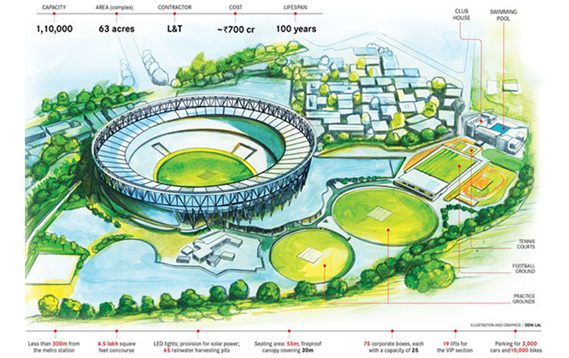 The record-buster: The Sardar Patel Stadium, Ahmedabad, will be the largest cricket venue in the world